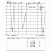 Антенна КВ CW4050P