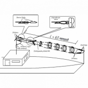Коротковолновый речной антенный комплекс RAK-7
