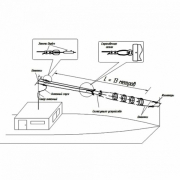 Коротковолновый речной антенный комплекс RAK-12