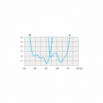 Антенны вертикальные F2 VHF (L, LM, M, LH, H) 141-174 МГц