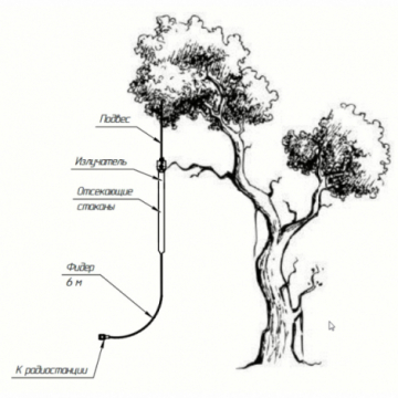 Антенны вертикальные V0-PMR-SF, V0-PMR-SM