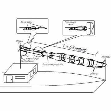 Коротковолновый речной антенный комплекс RAK-7