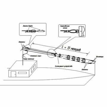 Коротковолновый речной антенный комплекс RAK-12